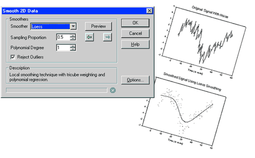 S4U - SigmaPlot Overview